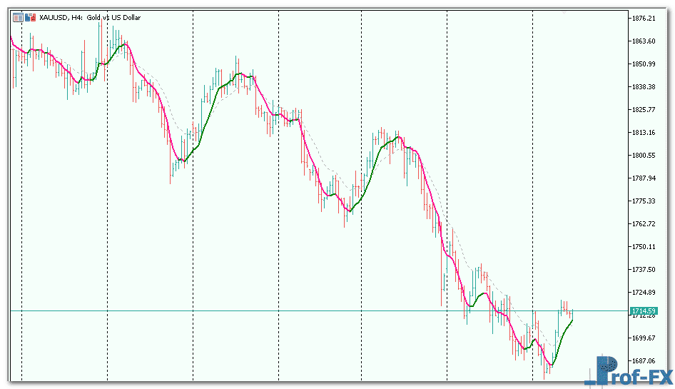 Leader EMA Metatrader 5