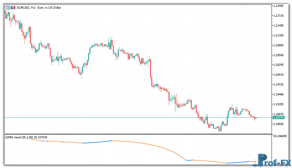 LSMA Trend Oscillator metatrader 5