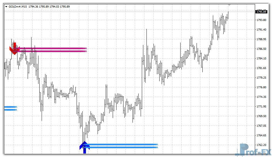 Lucky Reversal MT4 Indicator