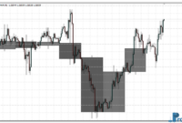 M-Candles mt4 indicator