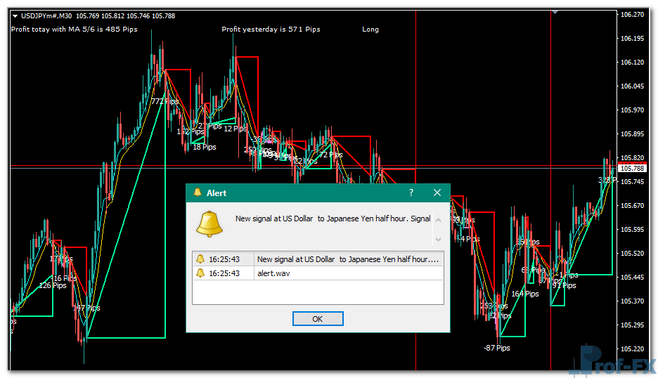 MA Profit metatrader 4