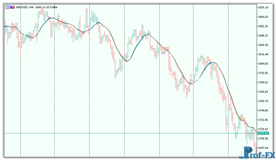 MA Ribbon metatrader 5