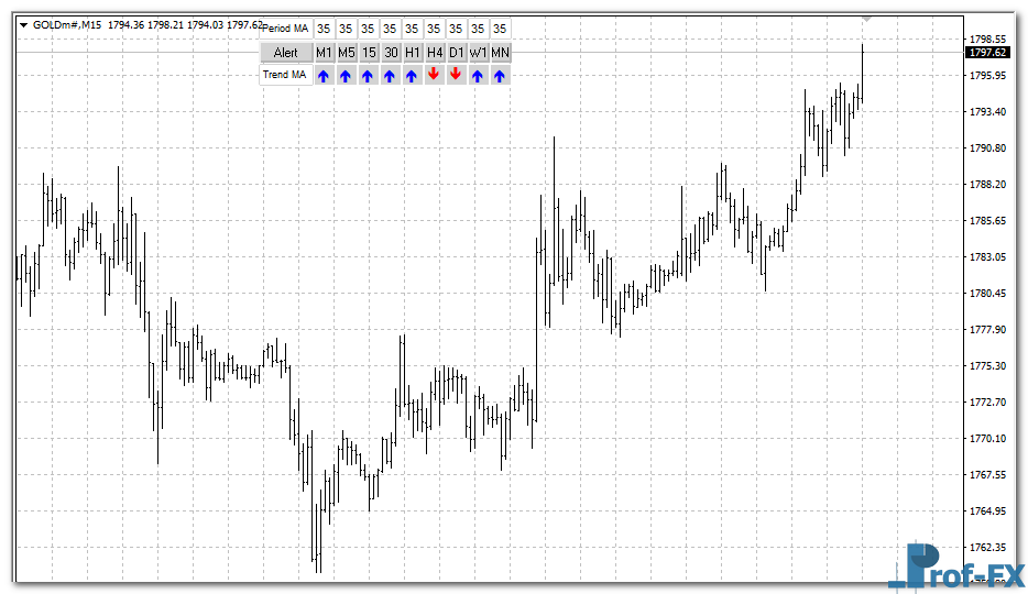MA Trend Arrow mt4 indicator