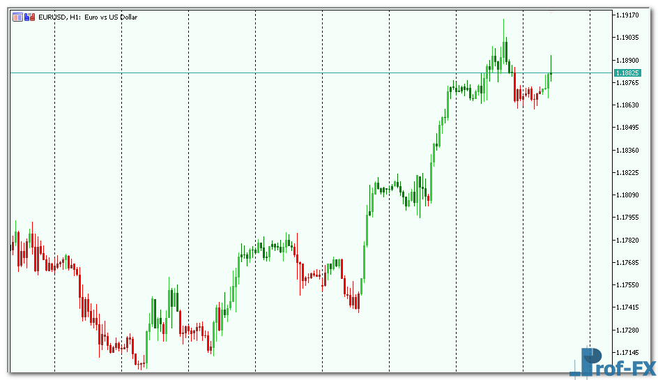 MACD Color Candles mt5 indicator