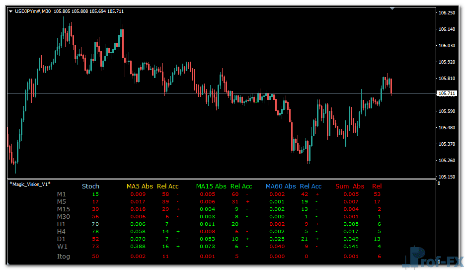 Magic Vision Metatrader 4