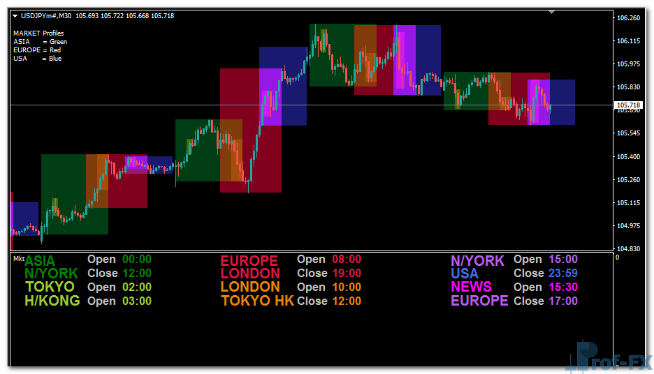 Forex Market Hours mt4 indicator