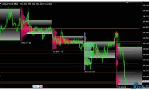 Market Volume Profile Indicator mt4