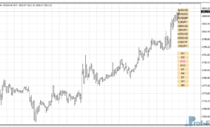 Markets & Time Frames Change mt4 indicator