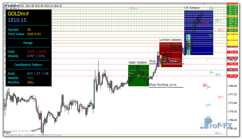 MDZ Price Action mt4