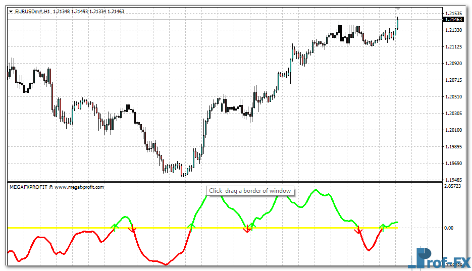 Mega FX Profit mt4 indicator