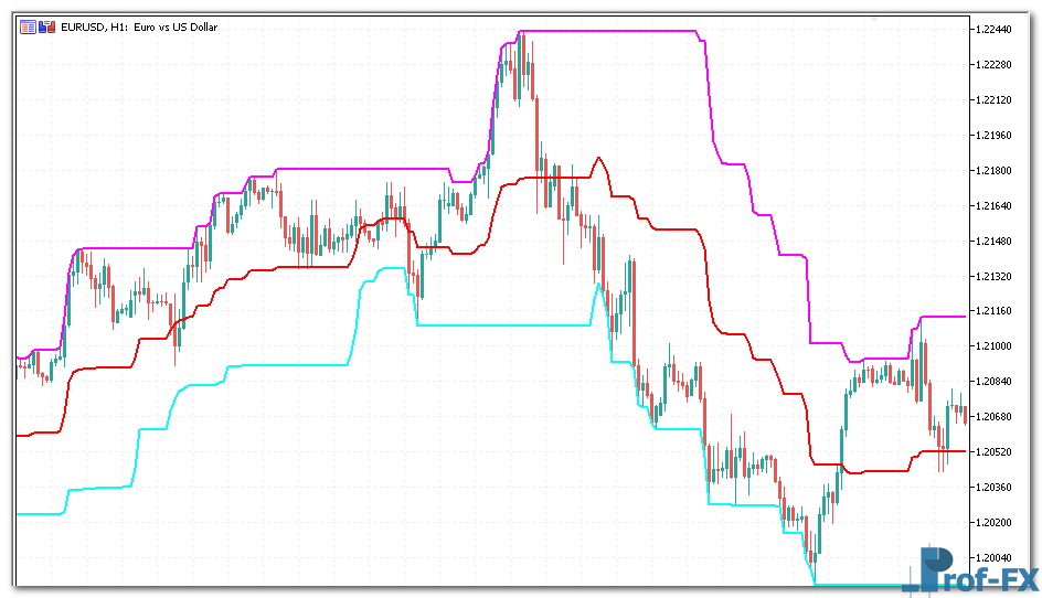 Middle Point Channel metatrader 5