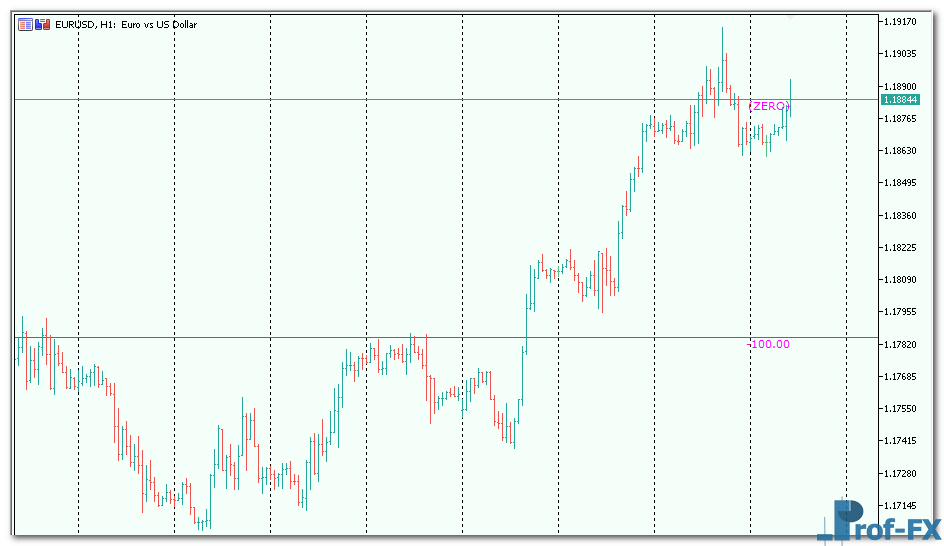 Money Meter mt5 indicator