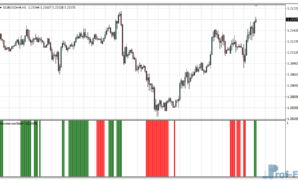 Monster Oscillator mt4 indicator