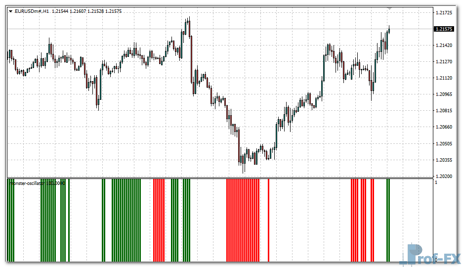 Monster Oscillator mt4 indicator