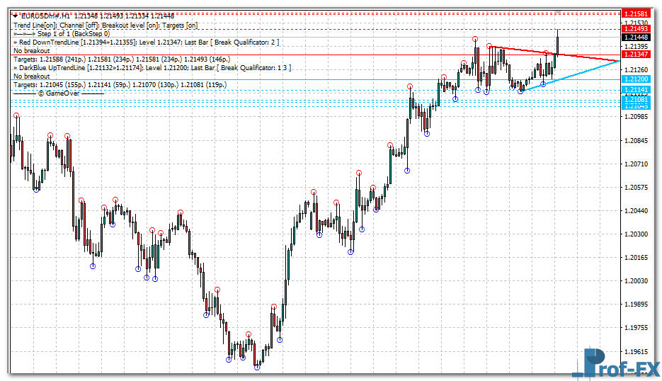 Mouteki Demark Trend mt4 indicator