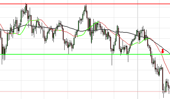 moving average range