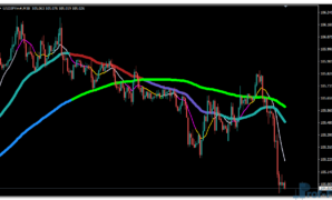 Moving Averages 3×3 Colors mt4 indicator