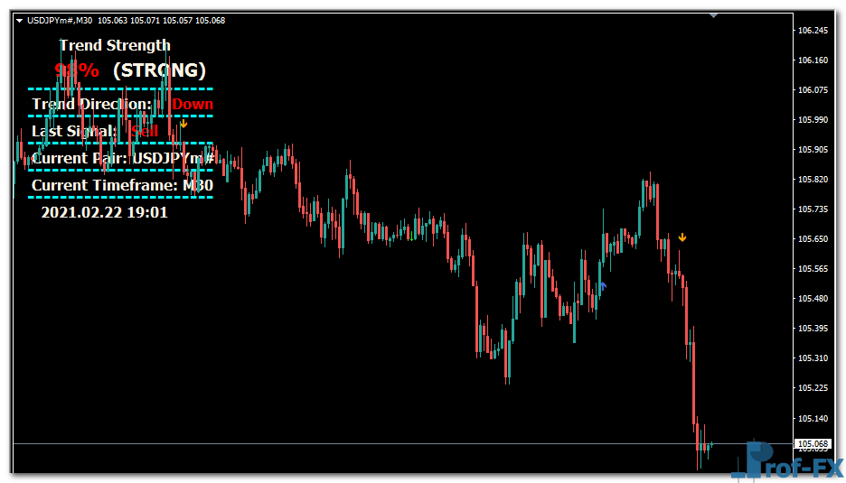 Massive Forex Profit mt4 indicator