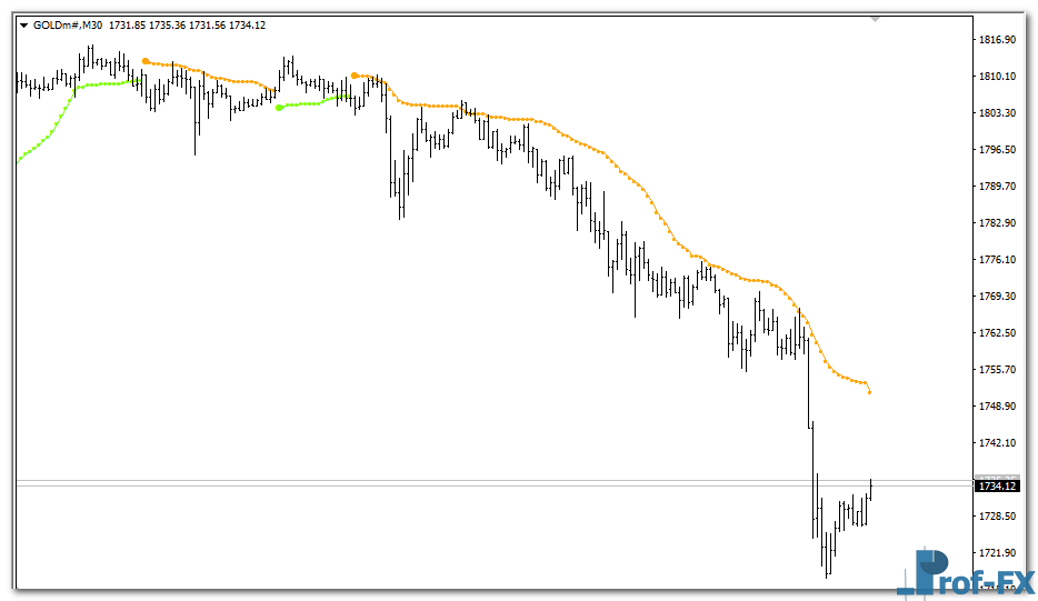 Tidane Trend mt4 indicator