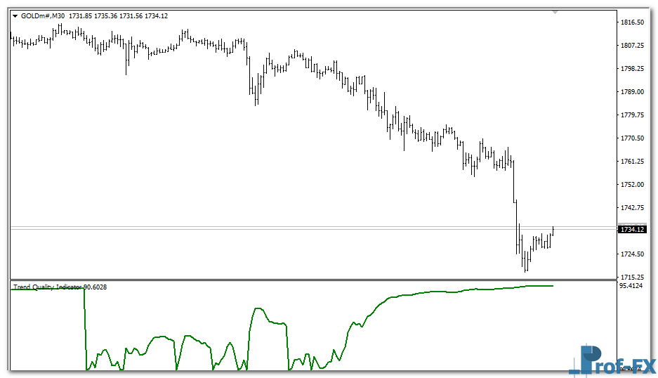 Trend Quality mt4 indicator