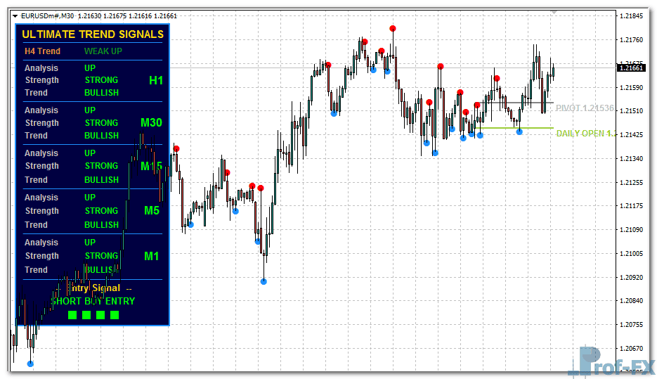 Ultimate Trend Signals Pro V3 mt4