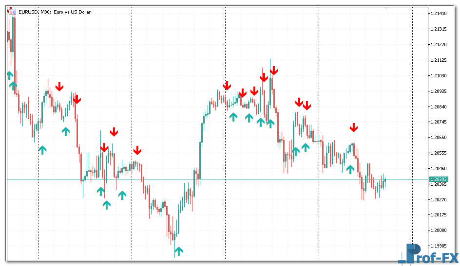 ADX Cross Alerts metatrader 5 indicator