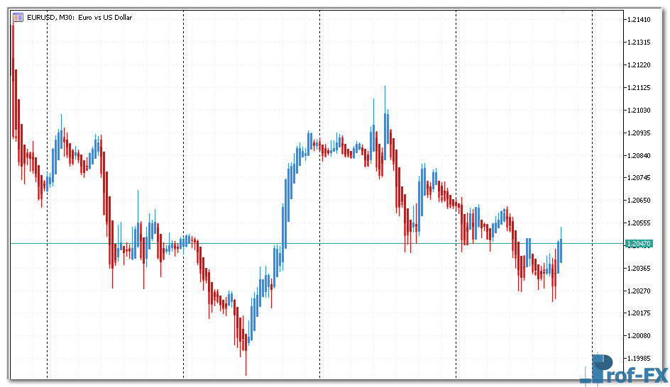 Heiken Ashi mt5 indicator