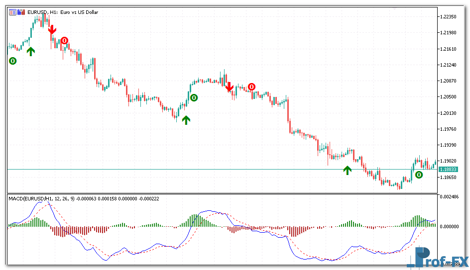 MACD True Alerts MT5
