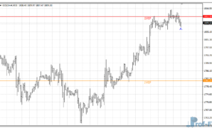 Murrey Math Line X mt4 indicator