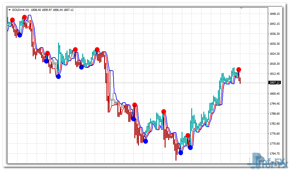 NeuroTrend mt4 indicator