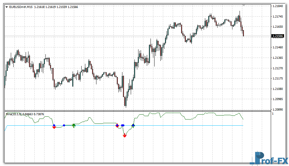 Nina Alert mt4 indicator