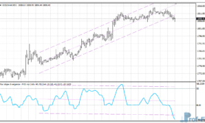 NXC Slope Divergence mt4 indicator
