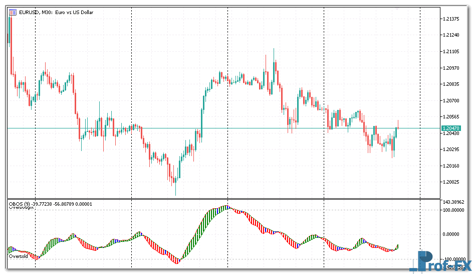 OBOS Indicator MT5
