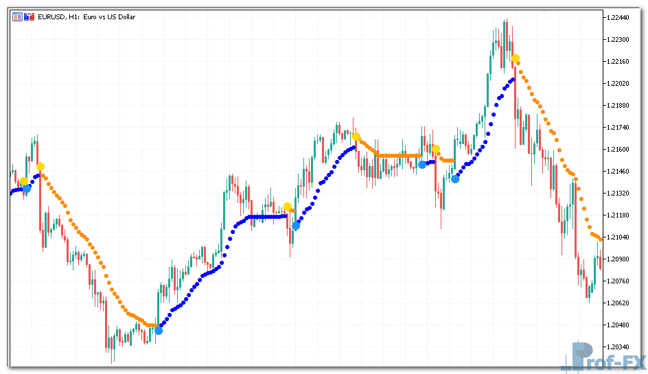 Omni Trend Metatrader 5