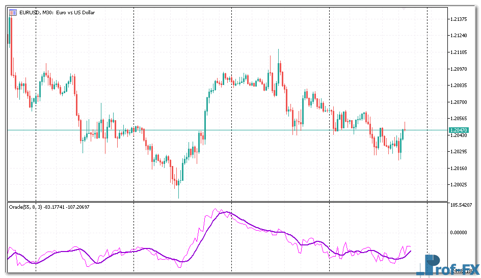 Oracle MT5 indicator