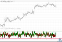 Overbought Oversold Range mt4 indicator