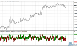 Overbought Oversold Range mt4 indicator