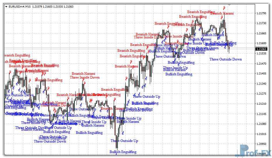 Pattern Recognition mt4