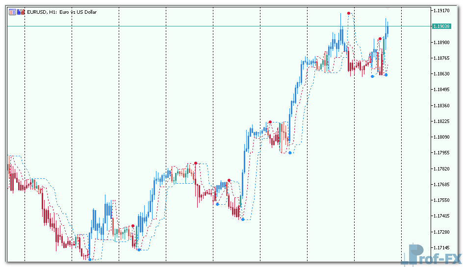 Perfect Trend Line v2 mt5 indicator