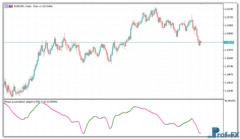 Phase Accumulation Adaptive RSX metatrader 5