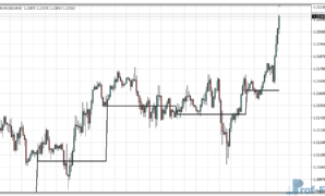 Pivot Darma mt4 indicator