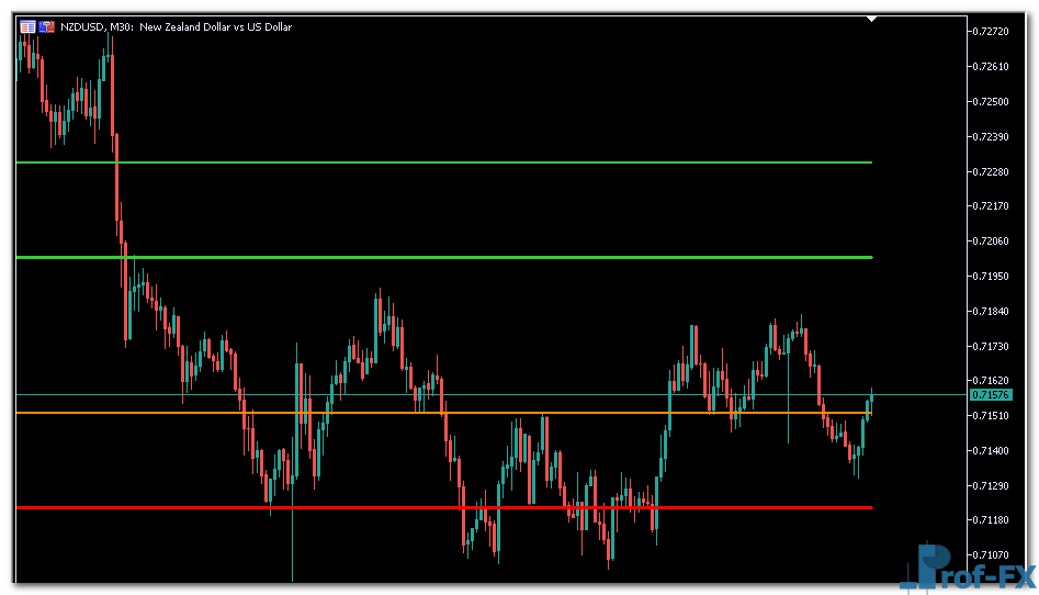 Pivot Points MT5