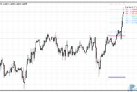 Pivot Star v1.2 mt4 indicator