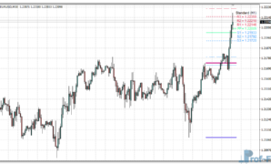 Pivot Star v1.2 mt4 indicator