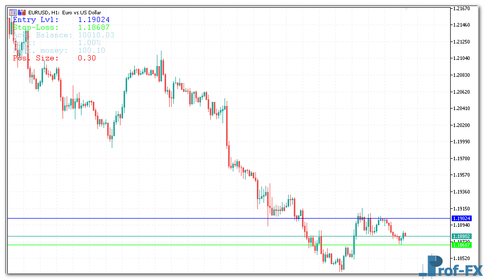 Position Size Calculator metatrader 5