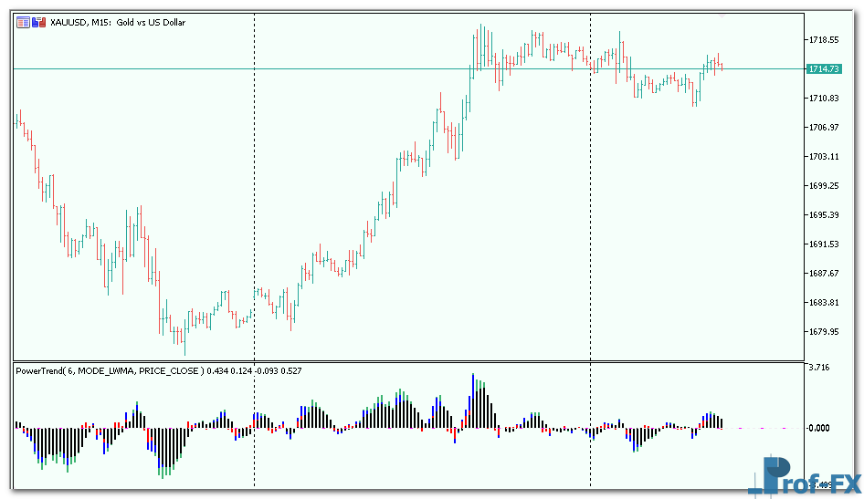 Power Trend metatrader 5
