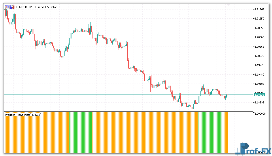 Precision Trend Oscillator metatrader 5
