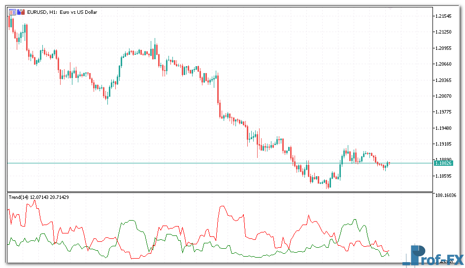 Prevailing Trend metatrader 5