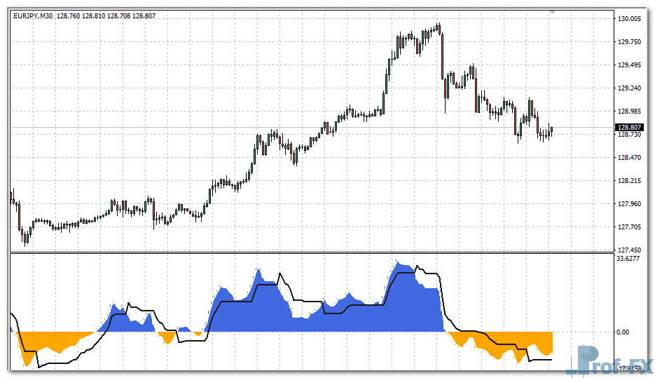 Price Action & Breakout mt4