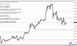 Price Action Statistics mt4 indicator